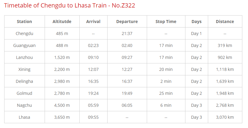 Chengdu to Lhasa Train-Qinghai Tibet Railway Travel Schedule update